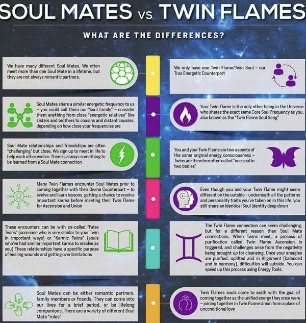 Difference In Twin Flames And Soul Mates? - Unravel Brain Power