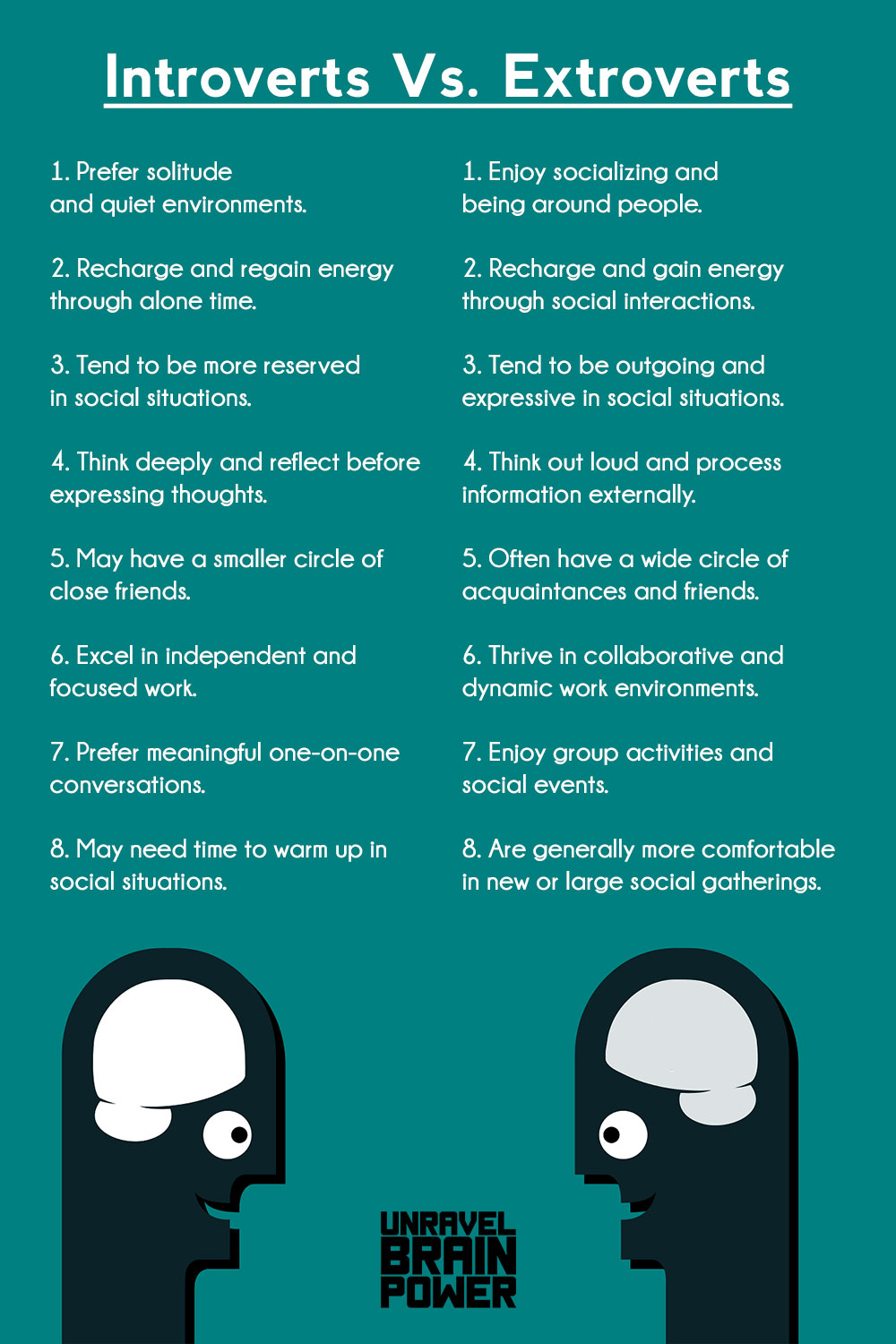 Introvert vs. Extrovert Unravel Brain Power